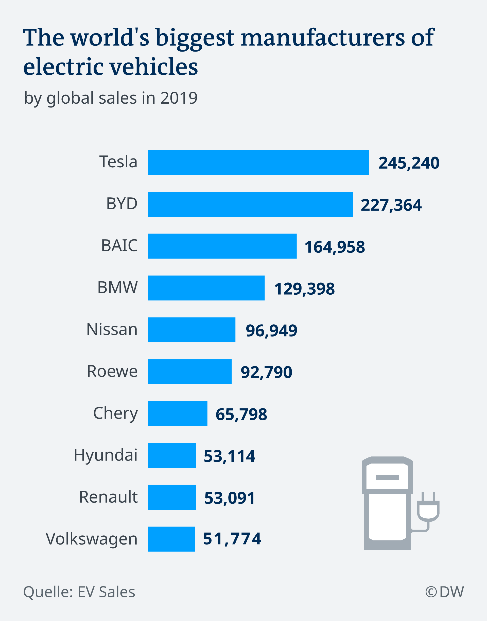 Tesla market cap surges past Volkswagen to 100 billion Business