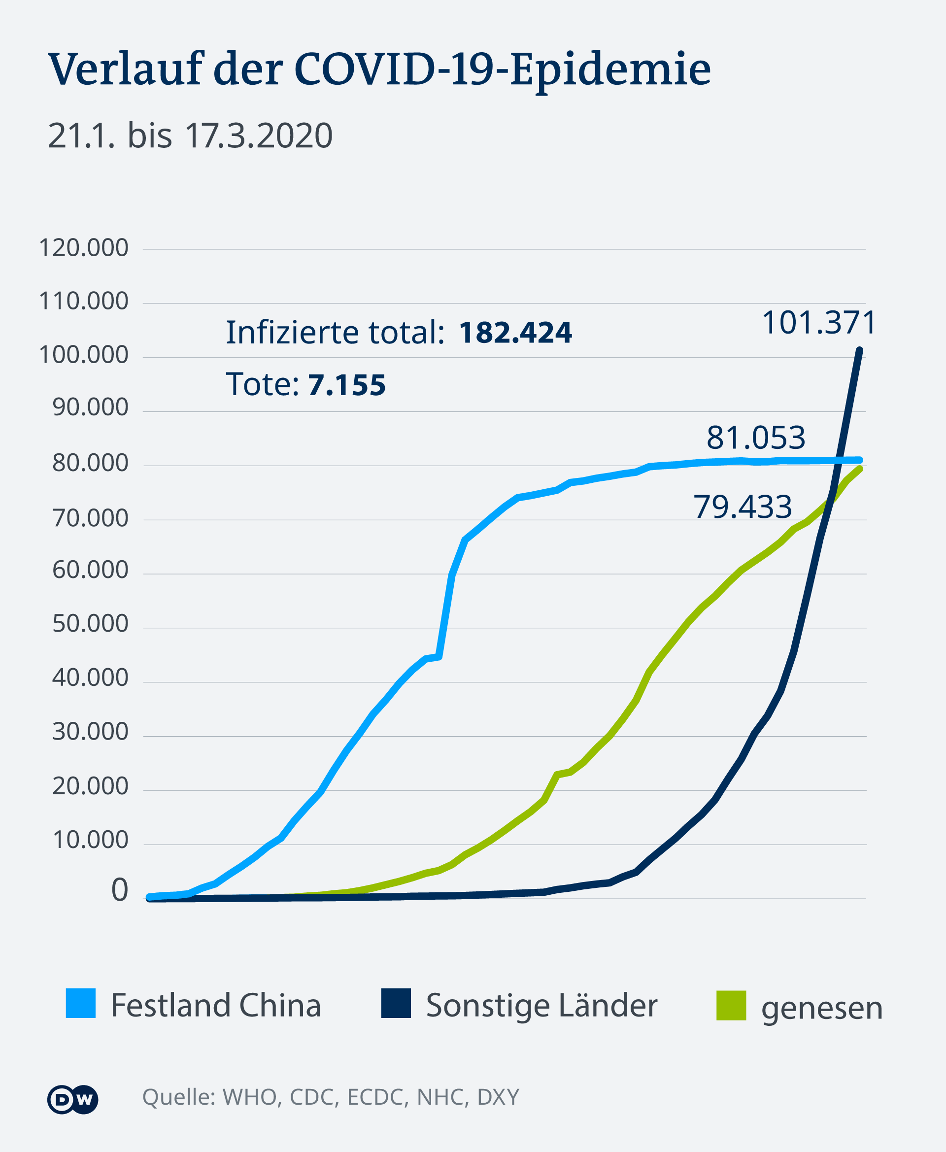 L′Allemagne face au coronavirus Allemagne DW 27.02.2020