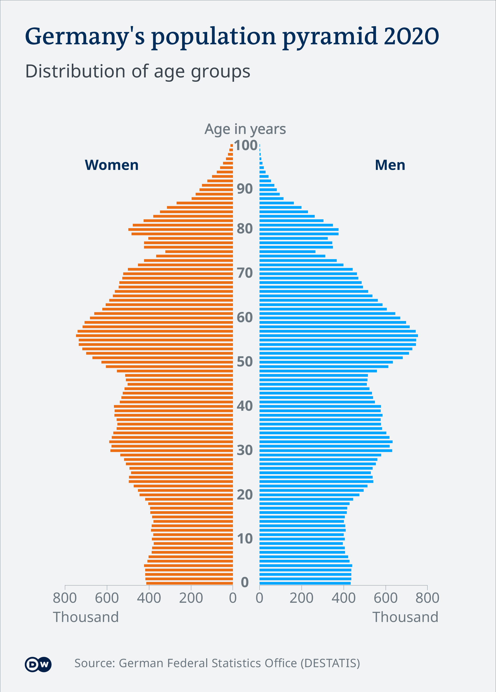population of germany 2020 today demographics of germany 2020 Six0wllts