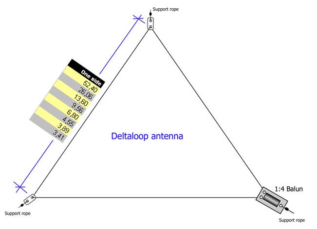 SM2YER 40m Delta Loop Resource Detail The