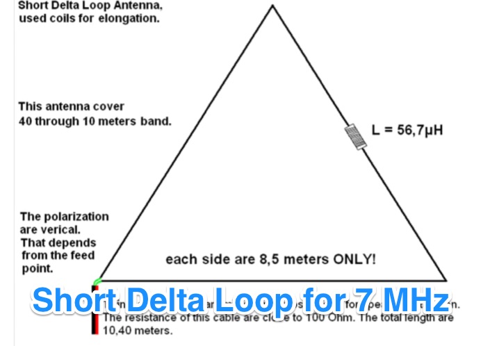 Short Delta Loop for 40m Resource Detail The