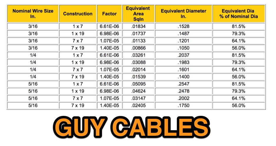 Guy Cables - The DXZone