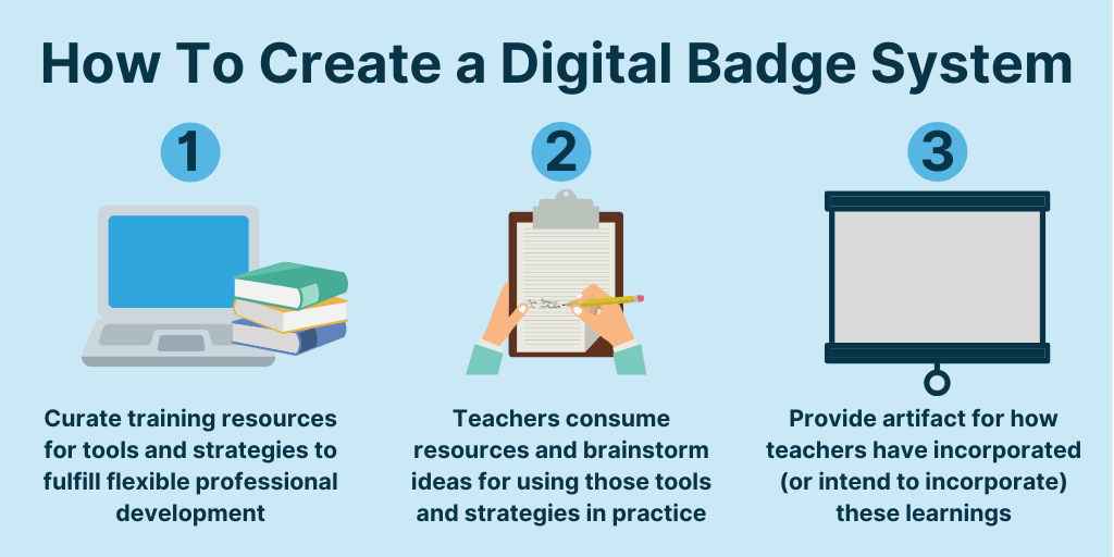 How To Create a Digital Badge System for Flexible Professional