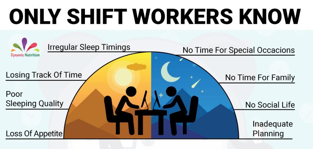 Why Shift Workers Need More Antioxidants than Normal Working Hour