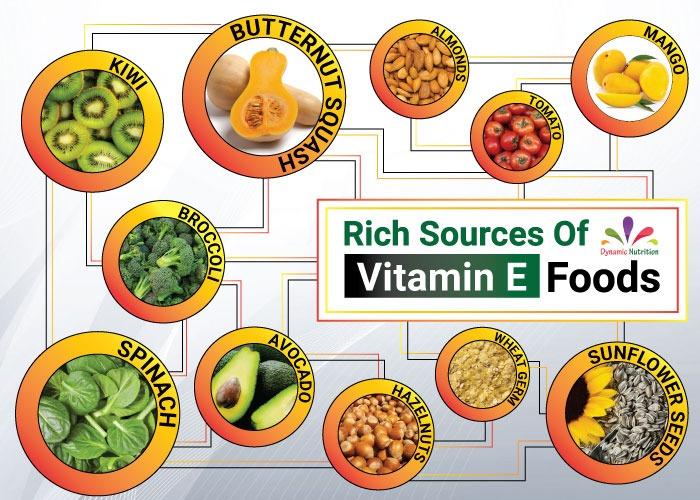 Do You Need Vitamin E Supplement? Dynamic Nutrition