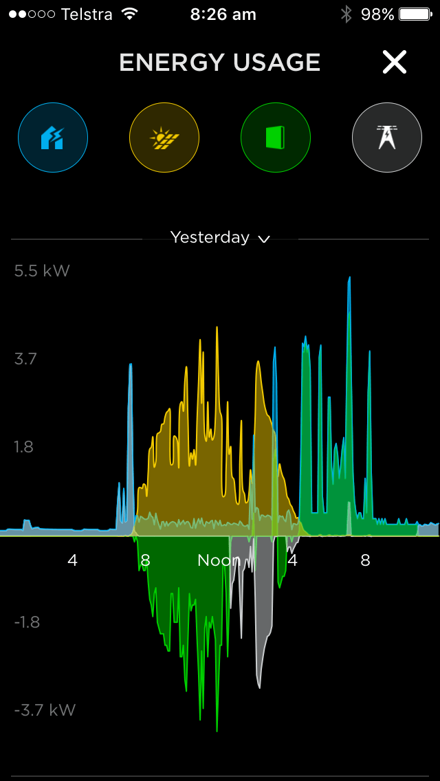 Tesla Powerwall 2 is here Gold Coast Dynalec