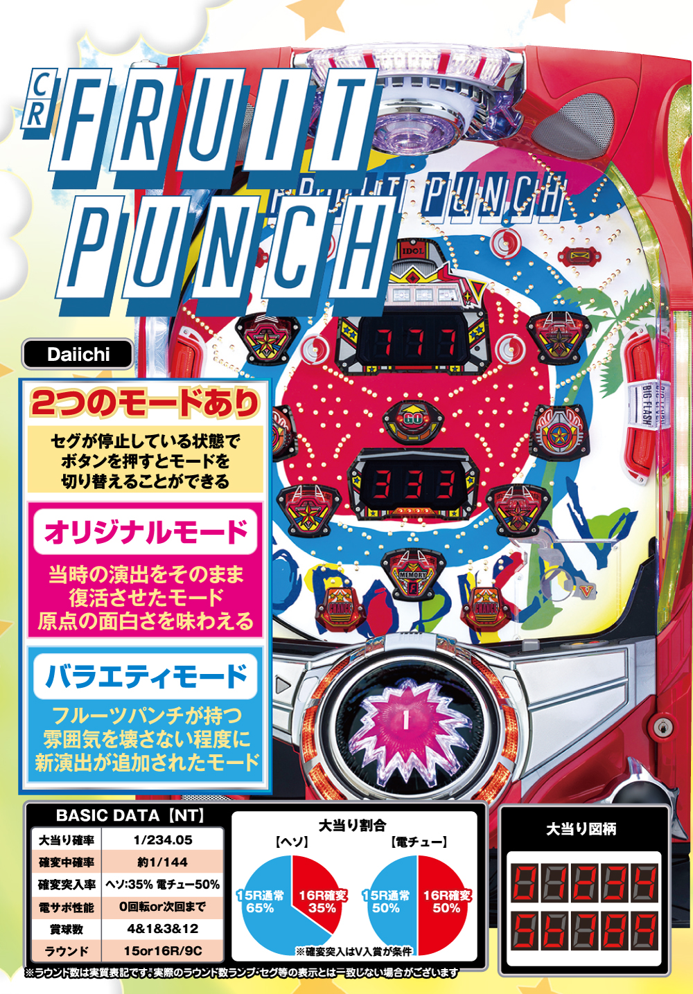 ダイナム ダイナムで遊ぶ 機種情報 CRフルーツパンチ NT (パチンコ)
