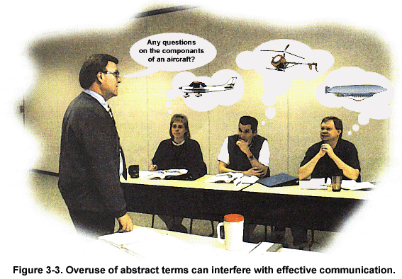 Psychological noise communication examples