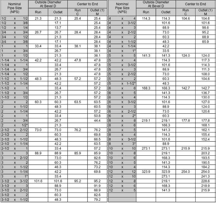 PIPE TEE Equal Tee Reducing Tee UnEqual Tee manufacturer