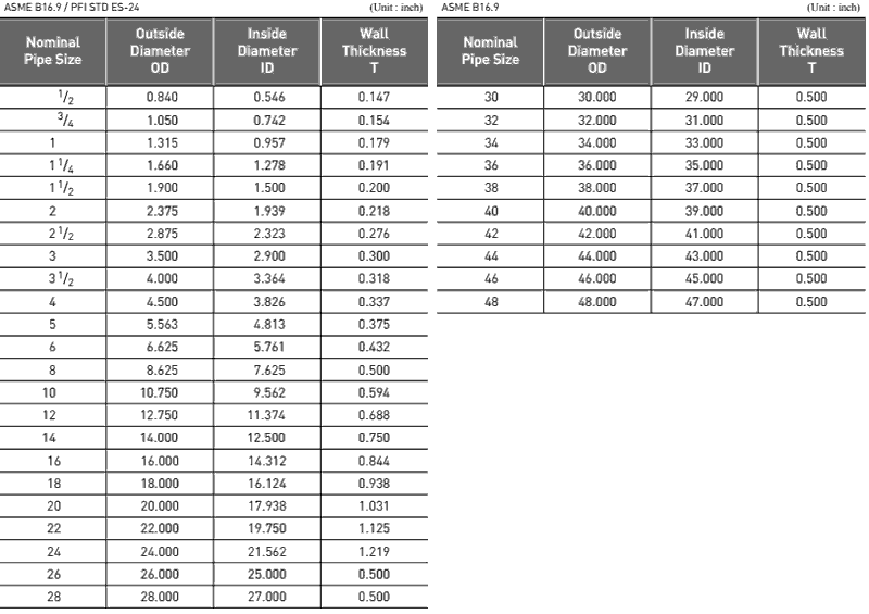 Pipe bends, piggable bends, ubends manufacturer