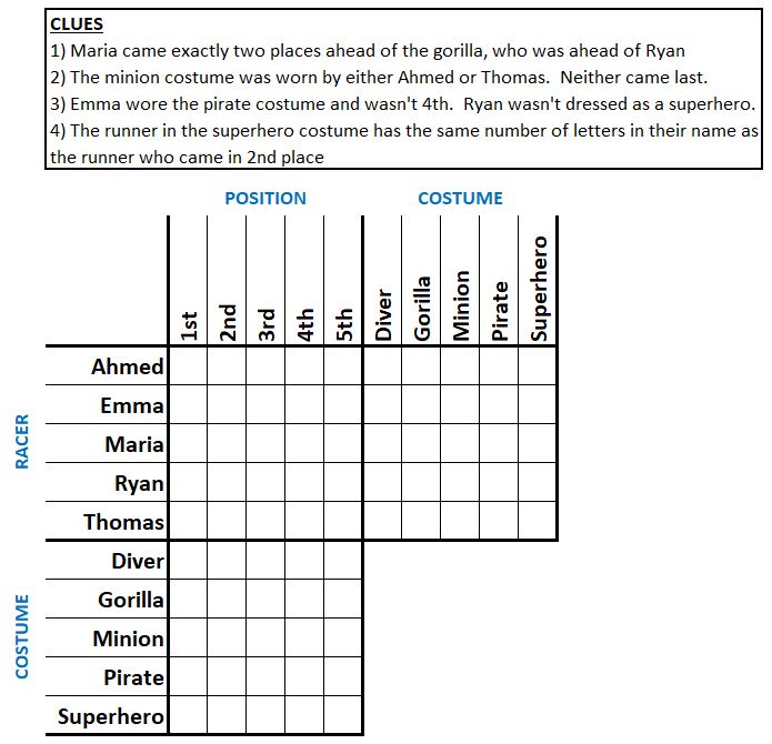Basic Logic Grid Puzzle 3 Fun Run Quiz By Smeddlesboy