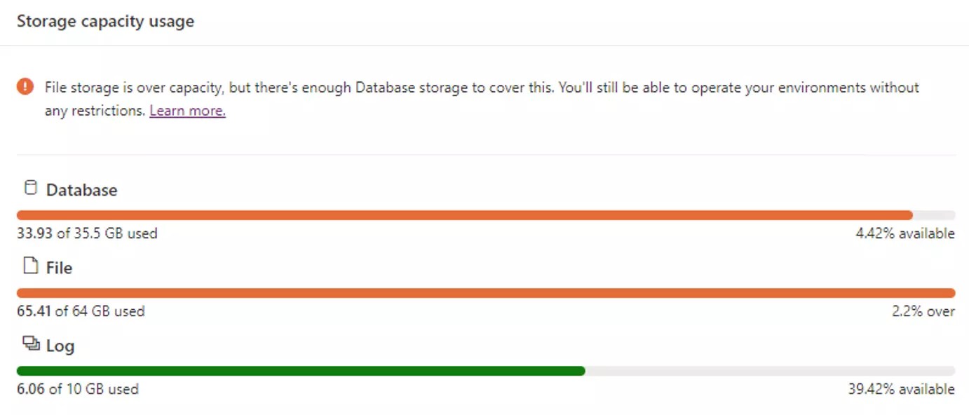 Efficient Data Management Discover the Possibilities of Dataverse
