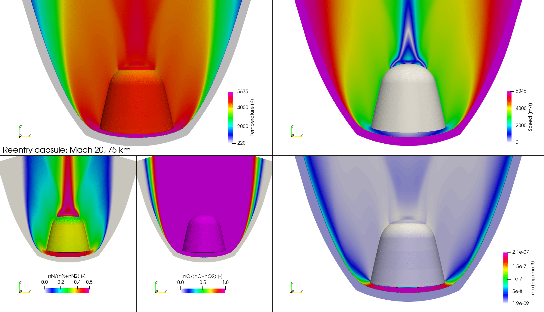 Dynamic Phenomena Gas dynamics