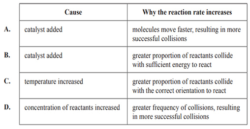 Chemistrypast exam questions NHTthermochemistry2018