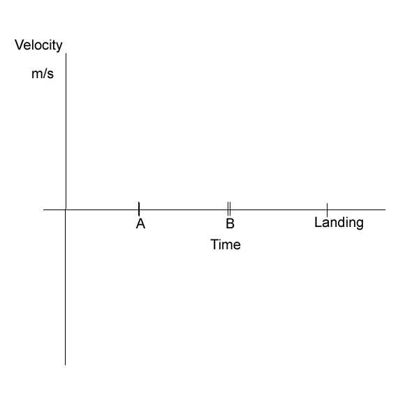Flightrocketsvelocity, speed worksheet
