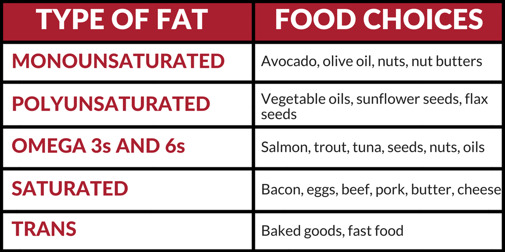 The Role of Fat Intake For Athletes Dynamic Sports Training