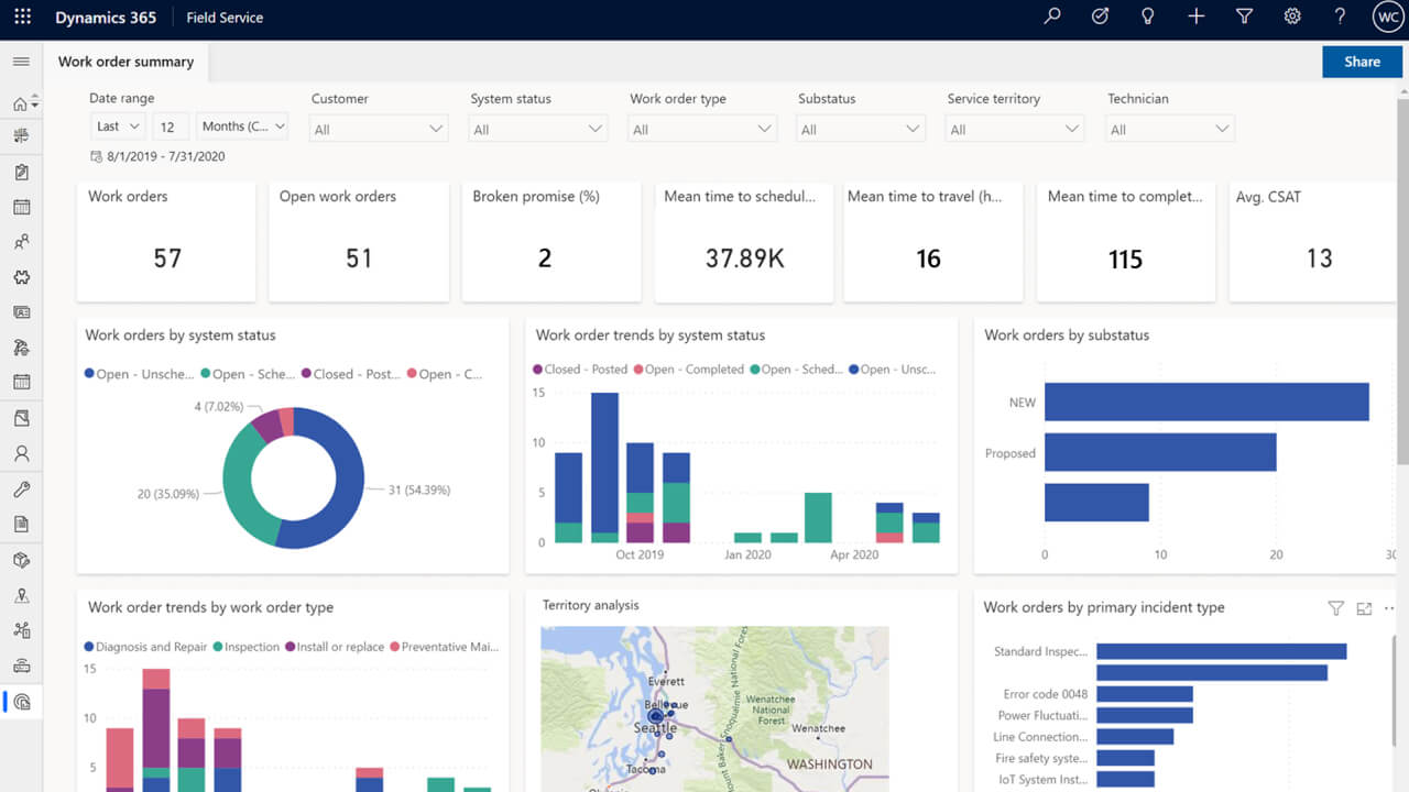 Transform Your Service Operations Using Dynamics 365 Dynamics Square