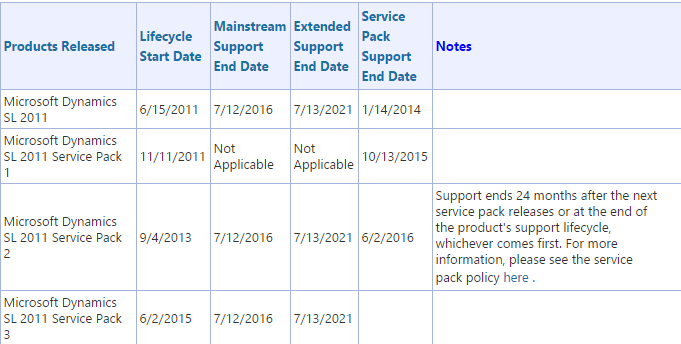 Microsoft Dynamics SL 2018, SL 2018 Cumulative.