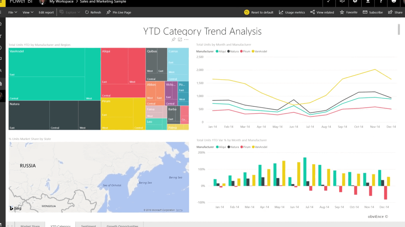 What is Microsoft Power BI A leading analytics tool and how does it work?