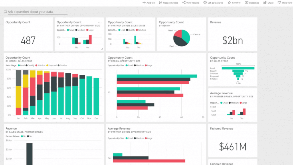 What is Microsoft Power BI A leading analytics tool and how does it work?