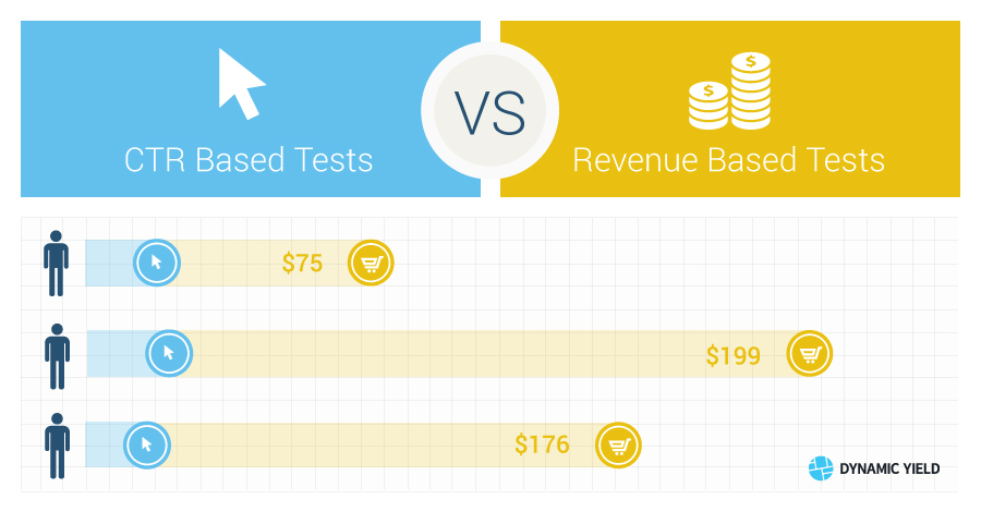 Infographic The Difference Between CTR and Revenue Based Tests