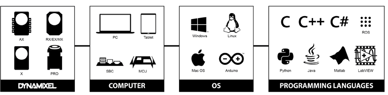 What is DYNAMIXEL? | DYNAMIXEL