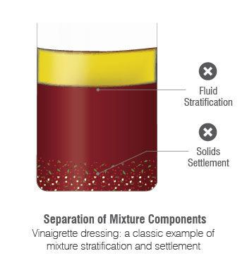 Identifying Mixing Opportunities | Dynamix Agitators
