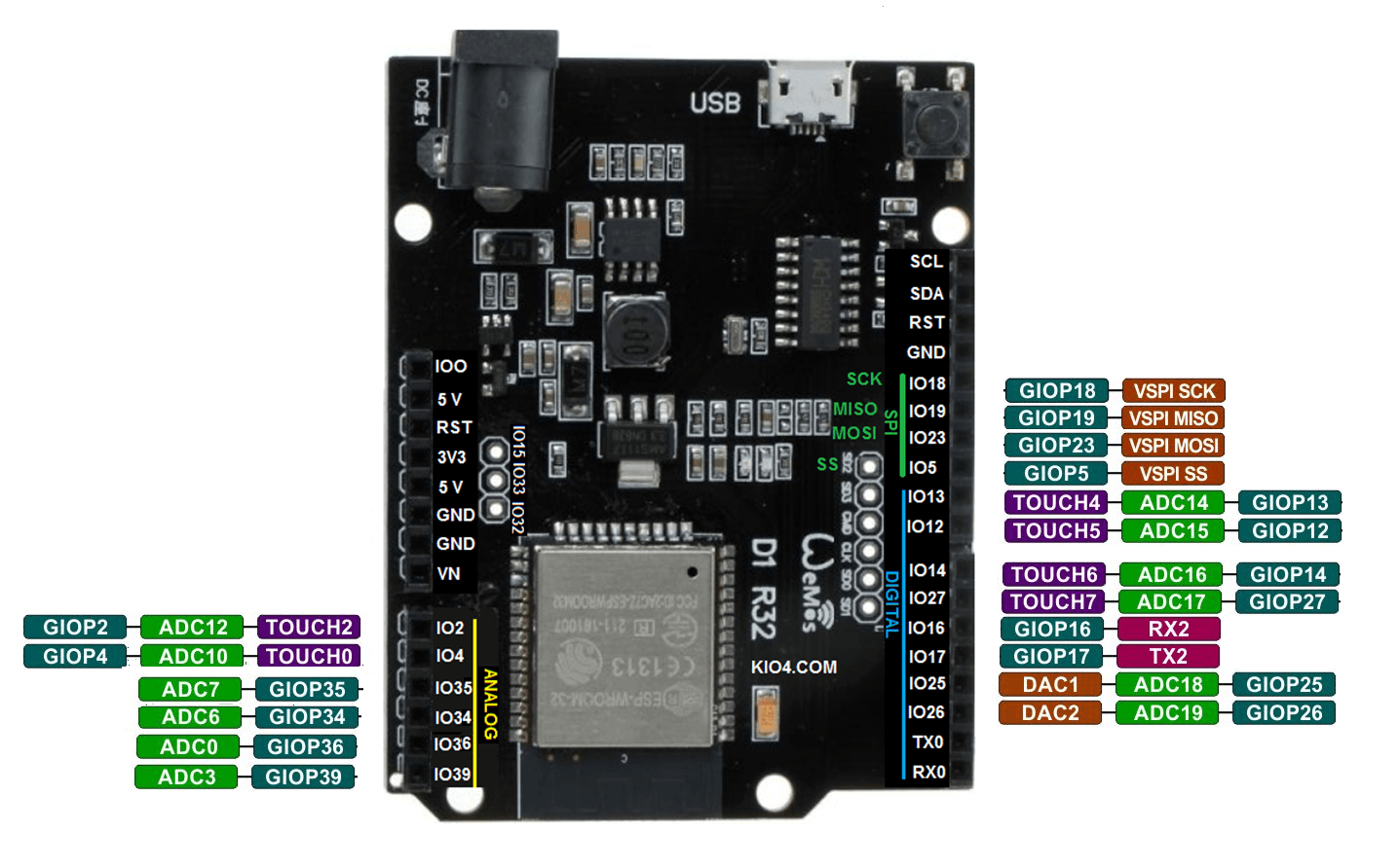R32 basada en ESP32 wifi bluetooth (ESPWROOM32) DynamoElectronics