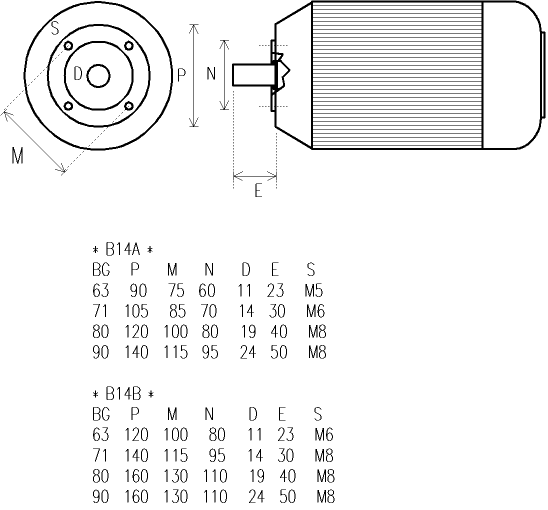 B5, B14( B5 )( B14 )
