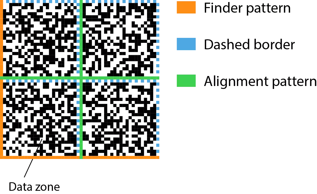 DBR AutoRestores Parts of QR Codes and Data Matrix