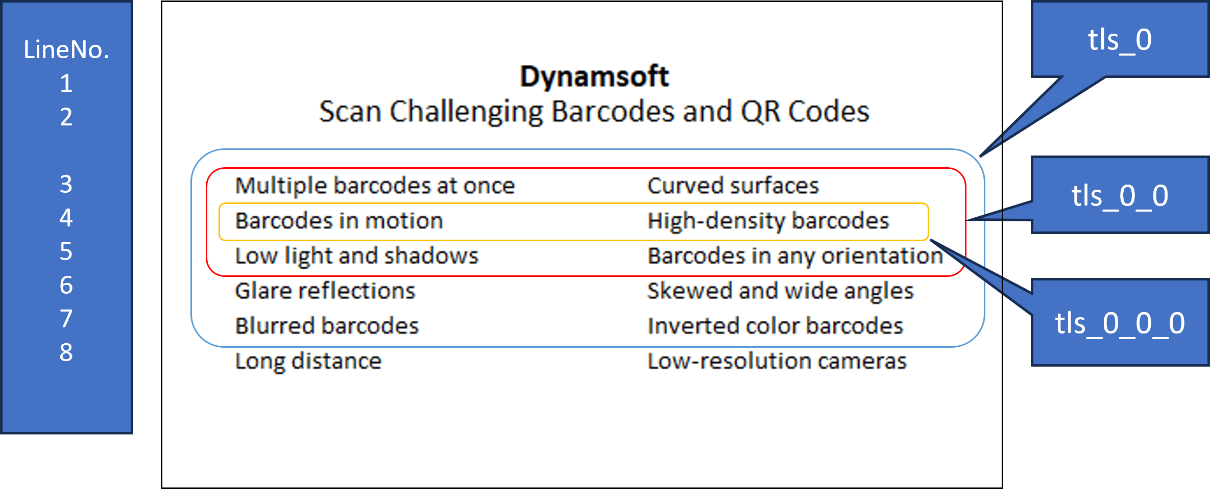 SubGroups Dynamsoft Label Recognizer Parameters