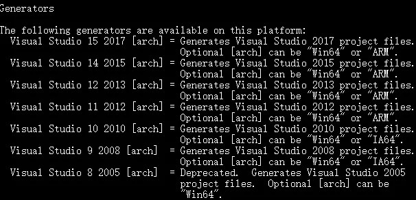CMake Build C++ Project for Windows, Linux and macOS Dynamsoft
