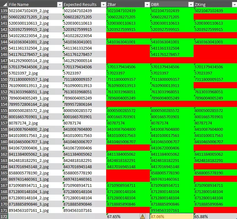 Comparing Barcode Scanning in Python ZXing vs. ZBar vs. Dynamsoft