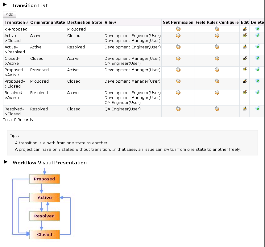Workflow WebBased Issue/Bug Tracking System
