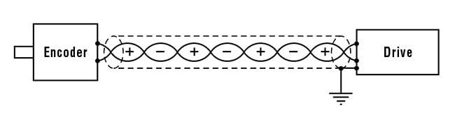 Dynapar Encoder Wiring Diagram - Esquilo.io