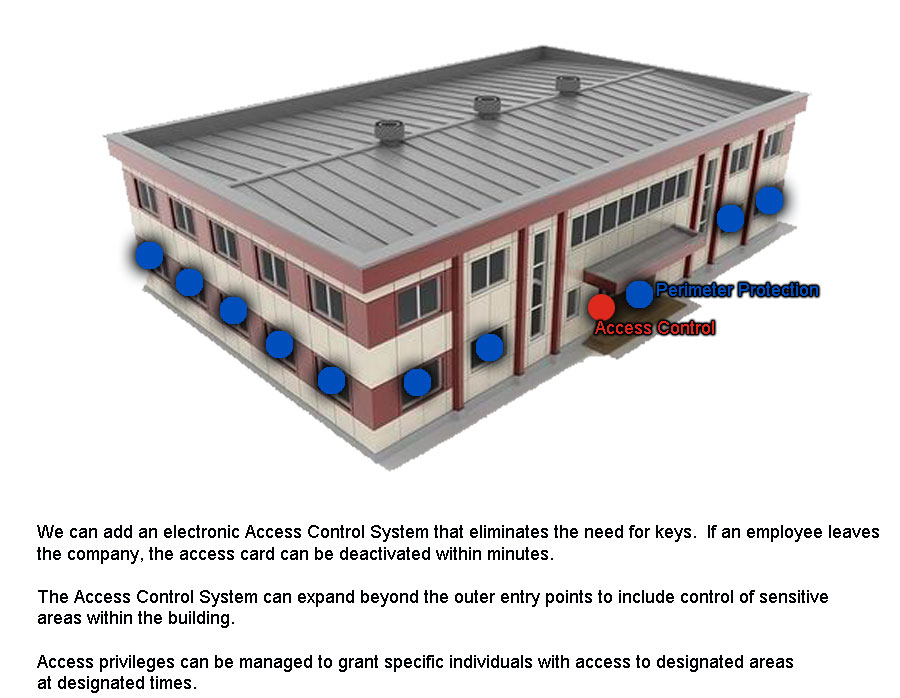 Dynamark Security Centers