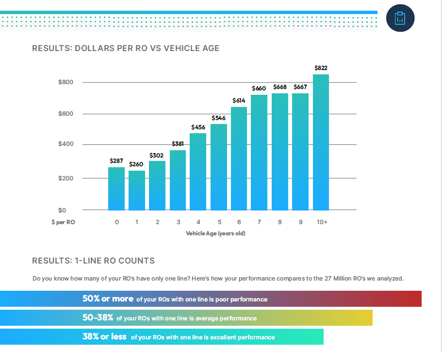 Hidden Opportunity of High Mileage Vehicles in the Service Drive 2024