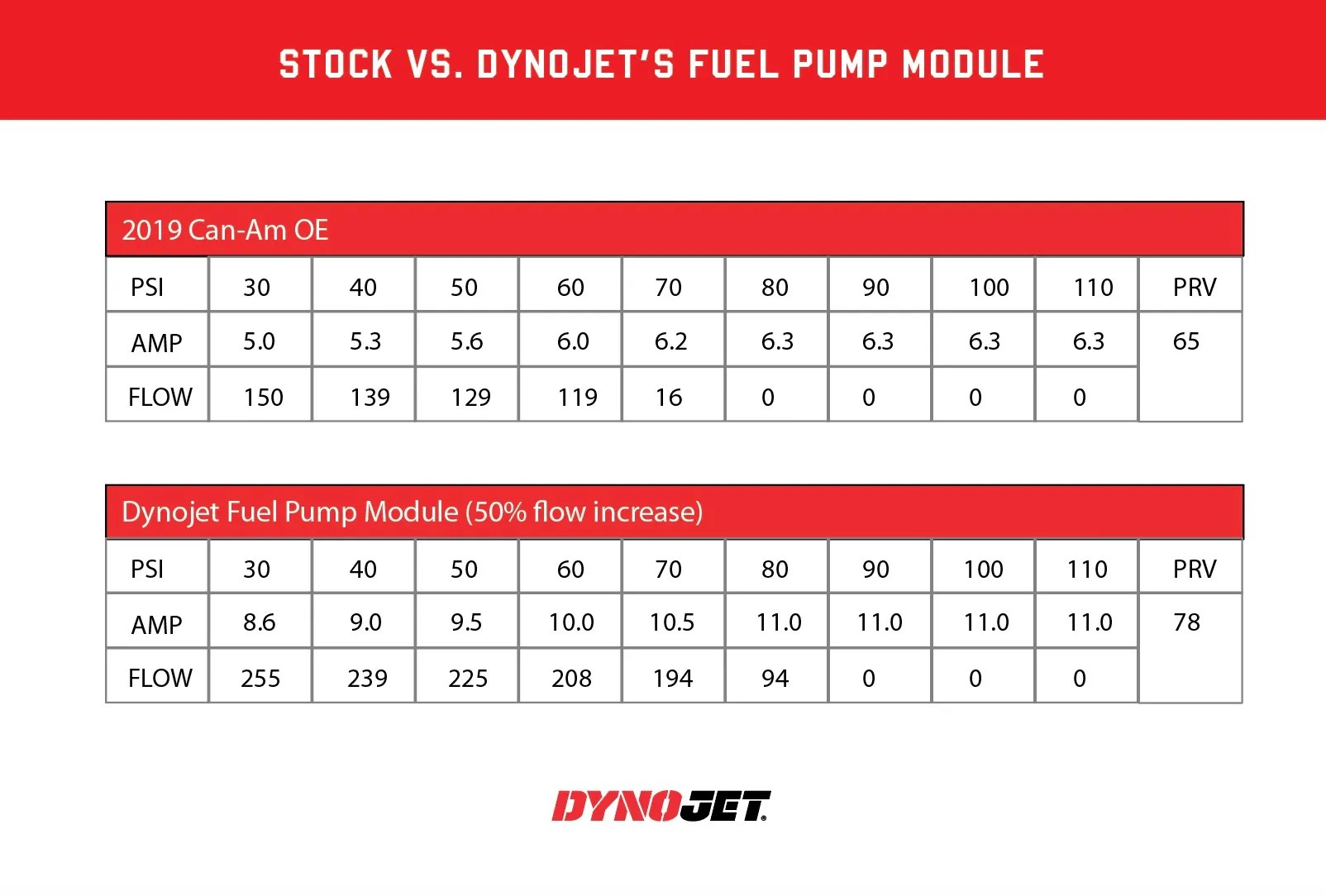 FUEL PUMP MODULE FOR 20172021 CANAM MAVERICK X3 TURBO Side by Side Outlet