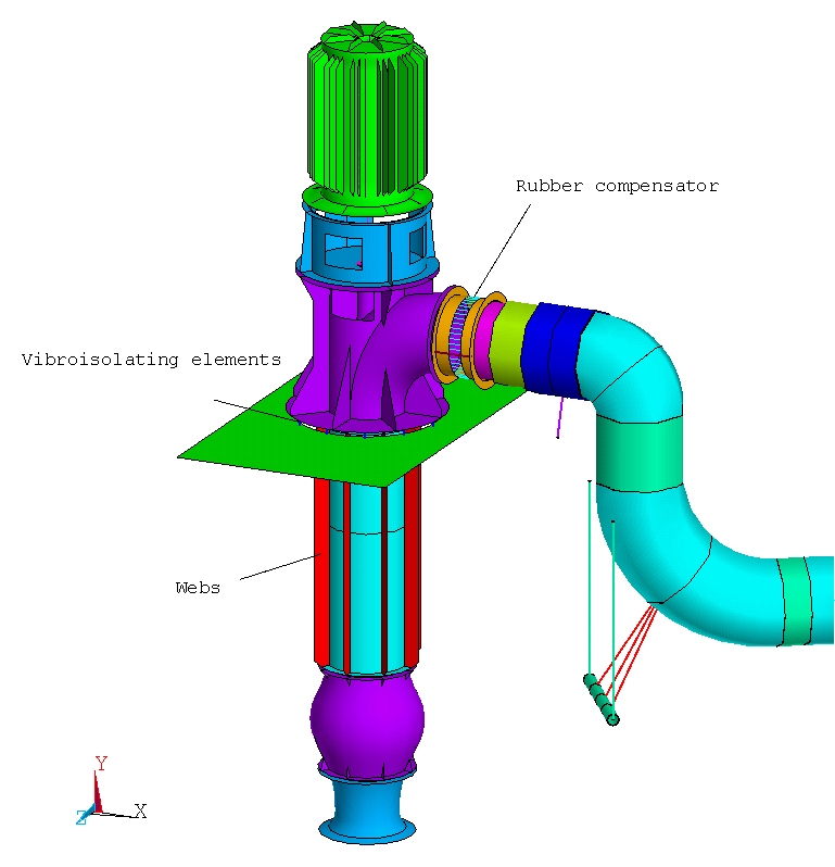 Reduction of the operating vibrations of the vertical pump | Dystiff s.r.o.