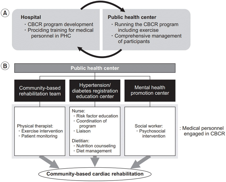 Annals Of Rehabilitation Medicine Annals Of Rehabilitation Medicine