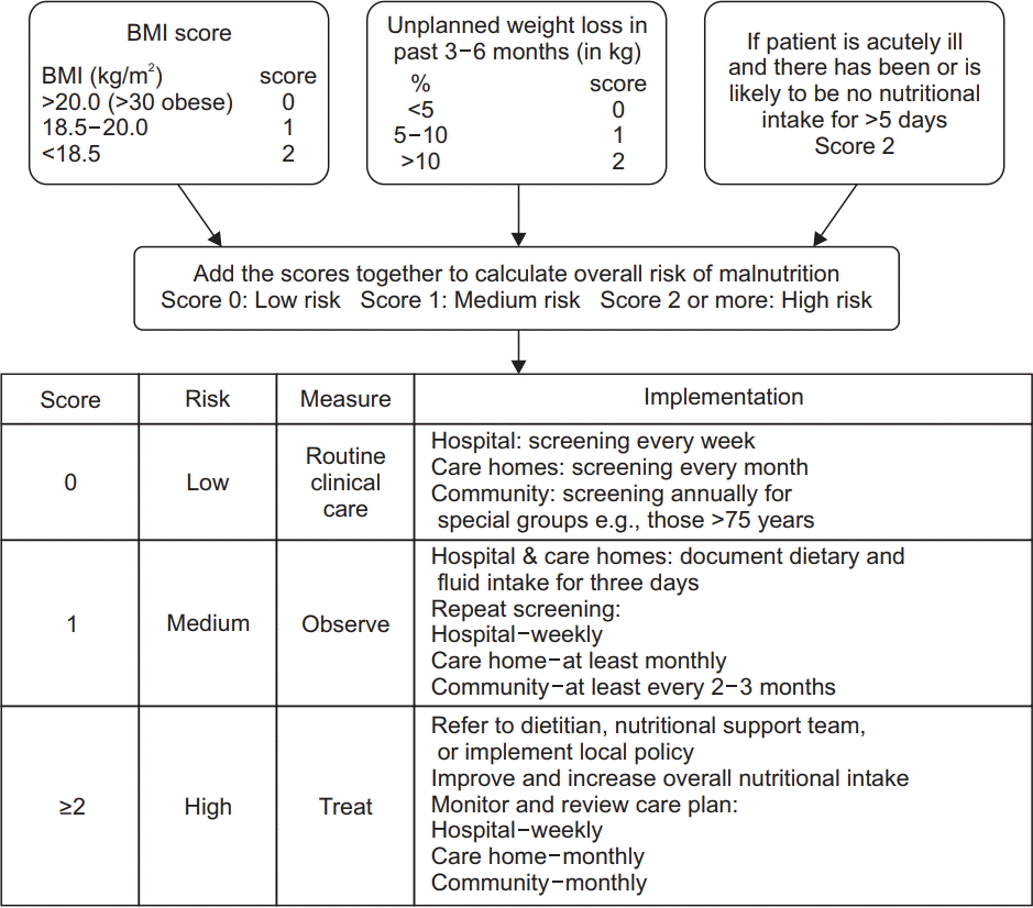 Calculate Must Score Nutrition Blog Dandk