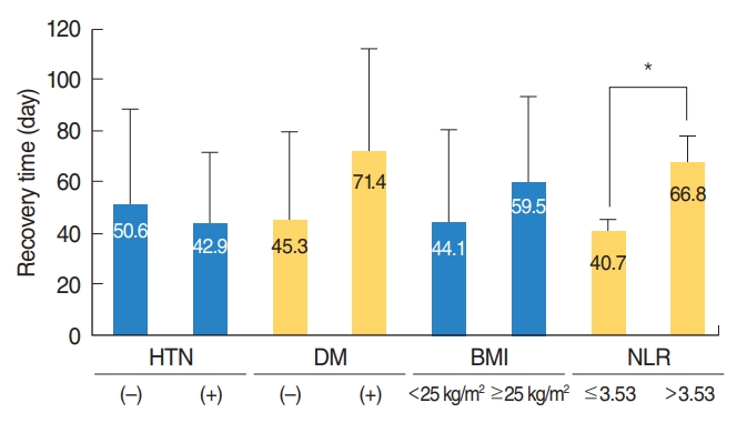 Bell Palsy Electrical Stimulation Parameters Effect Of Class Iv Laser