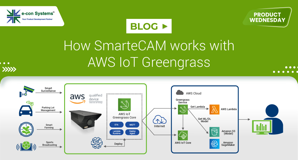 How SmarteCAM works with AWS IoT Greengrass econ Systems