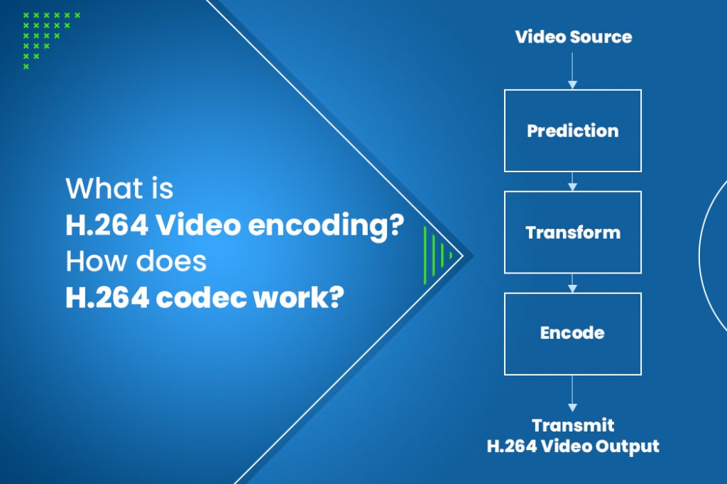 What is H.264 video encoding? How does H.264 codec work? econ Systems