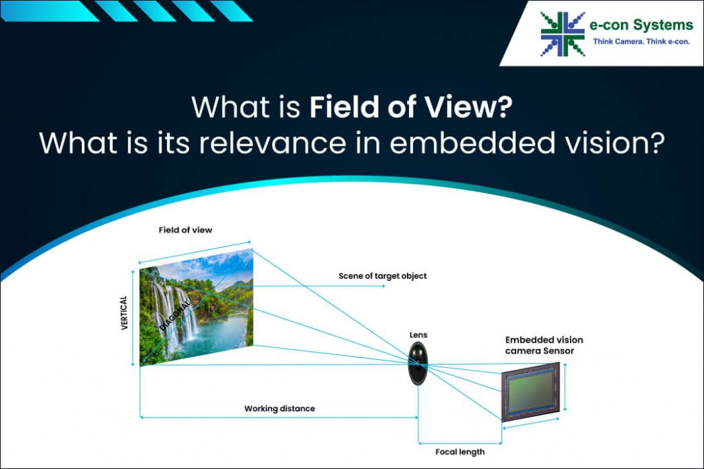 Field of view vs focal length everything you need to know econ Systems