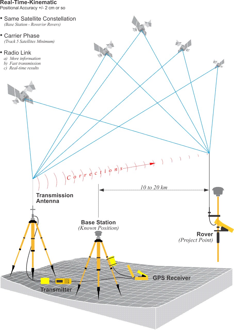 Relative Positioning GEOG 862 GPS and GNSS for Geospatial Professionals
