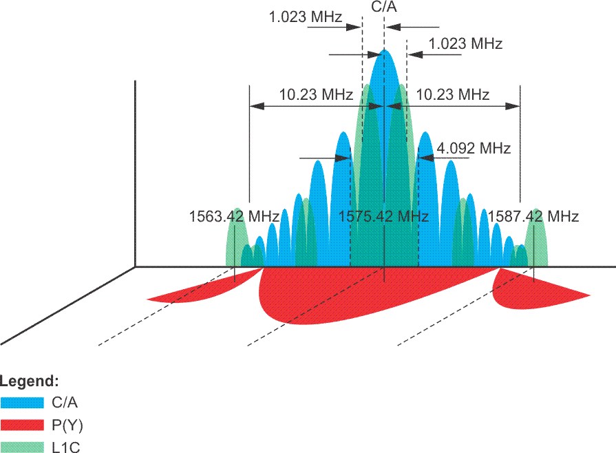 The Antenna GEOG 862 GPS and GNSS for Geospatial Professionals