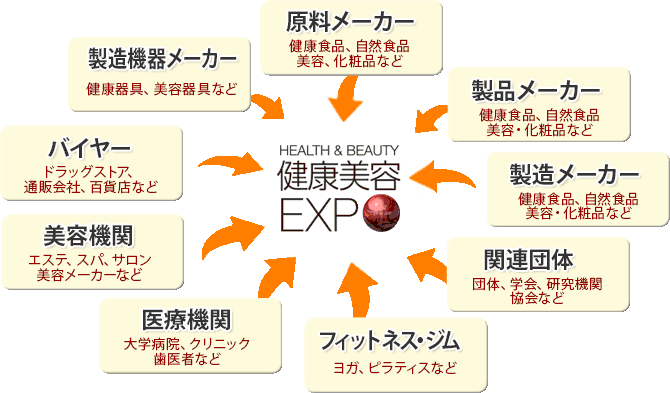 新規参入 ビューティービジネスサポートデスク【健康美容EXPO】