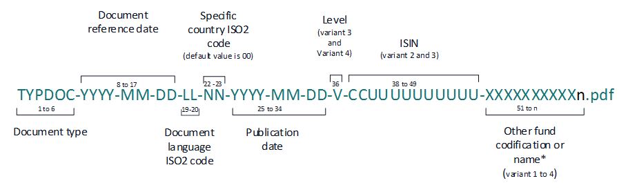 NamingConvention EfileWiki