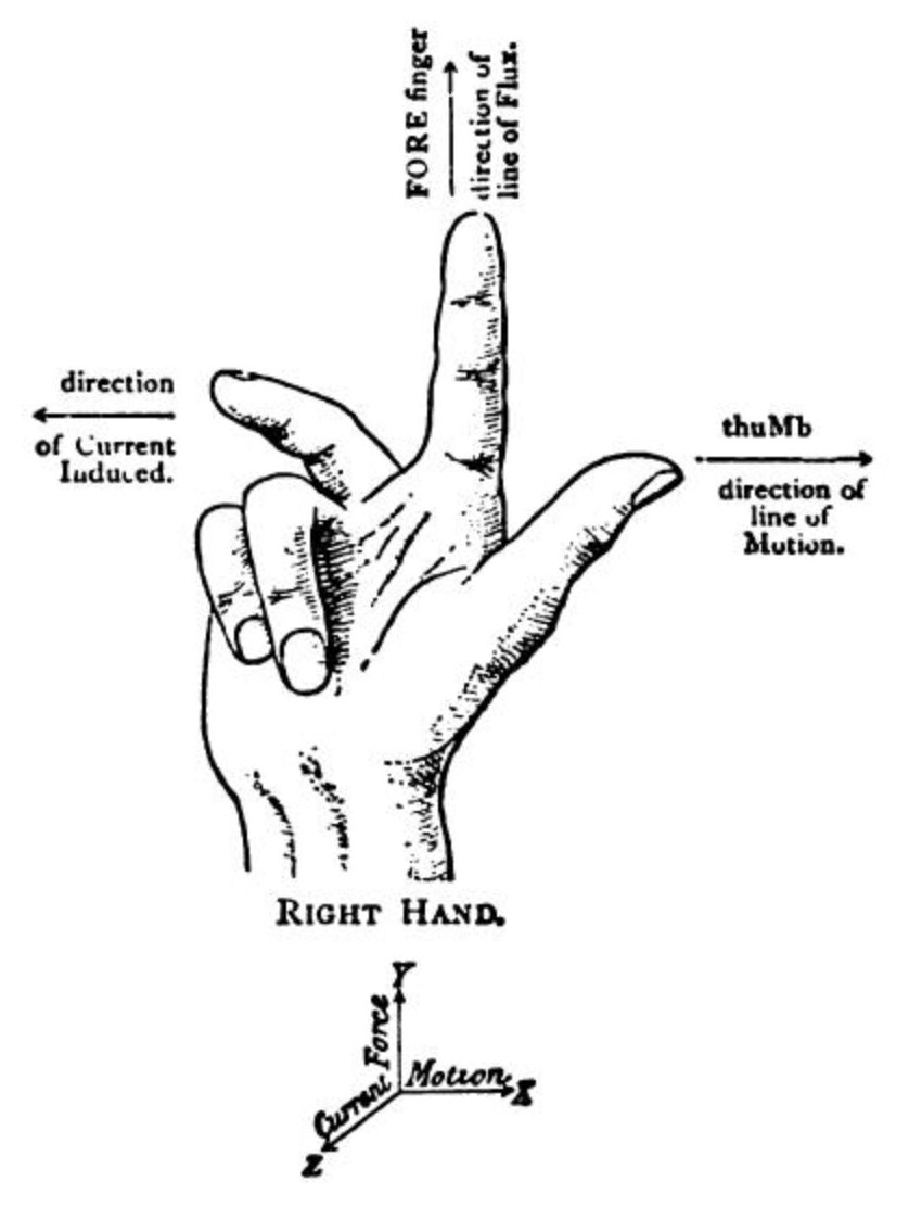 Righthand rule [Encyclopedia